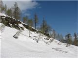 Škrbina prednje in zadnje špranje in povabi me na sončna in zasnežena pobočja